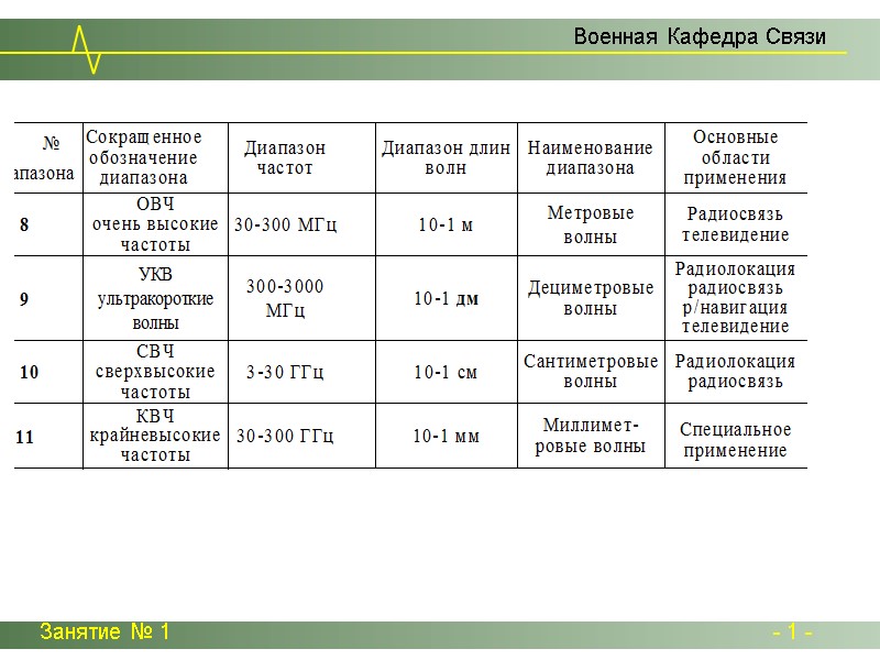 Занятие № 1 - 1 - Занятие № 1 - 1 -
